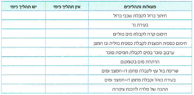 (בספר שבע תמונות, היעזר במנחה)